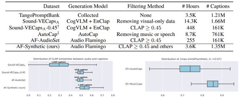Overview of our proposed AF-Synthetic dataset