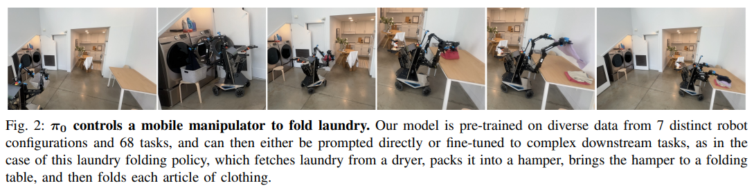 pi0 laundry folding