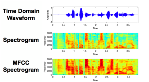 Mel-Spectrogram&MFCC 비교(with Cepstrum)