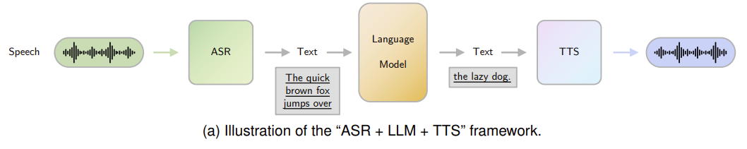 asr + llm + tts frame work