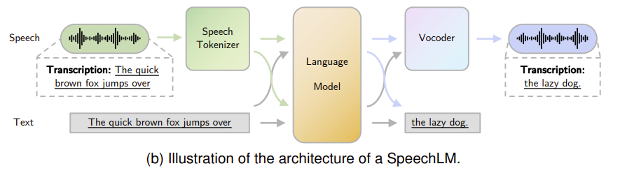 asr + llm + tts frame work