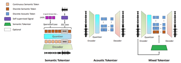 asr + llm + tts frame work