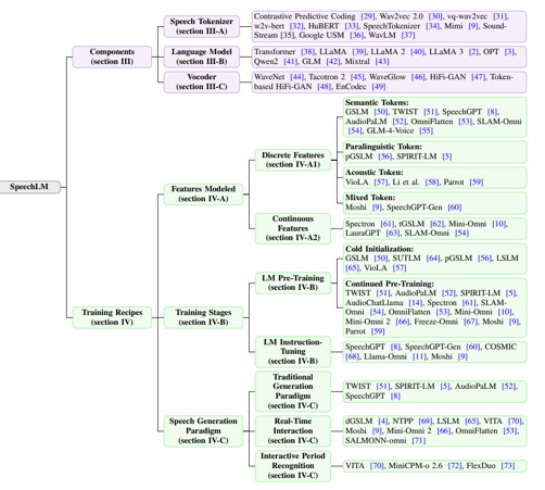 asr + llm + tts frame work
