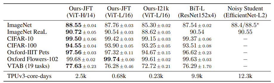 Comparison with state of the art