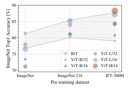 Transfer to ImageNet