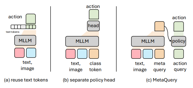 Policy Module Design