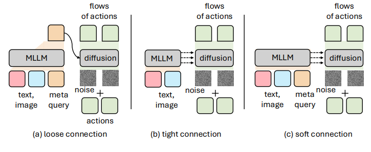 VLM Policy Connection