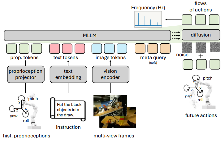 VLANeXt Architecture